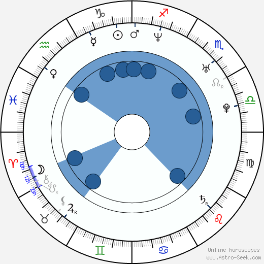 Jason-Shane Scott wikipedia, horoscope, astrology, instagram