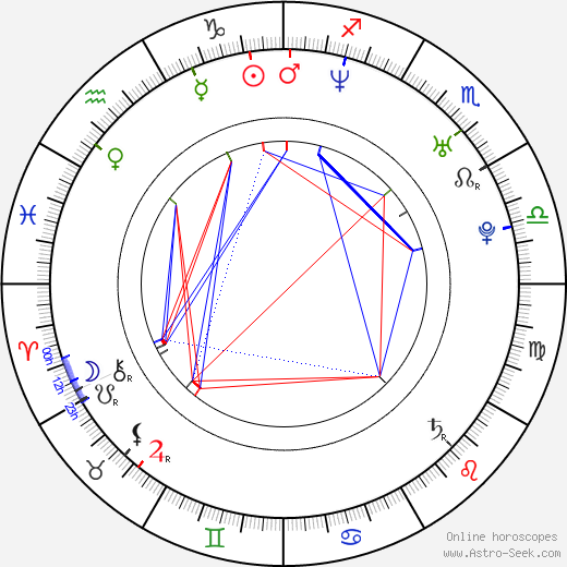 Jason-Shane Scott birth chart, Jason-Shane Scott astro natal horoscope, astrology