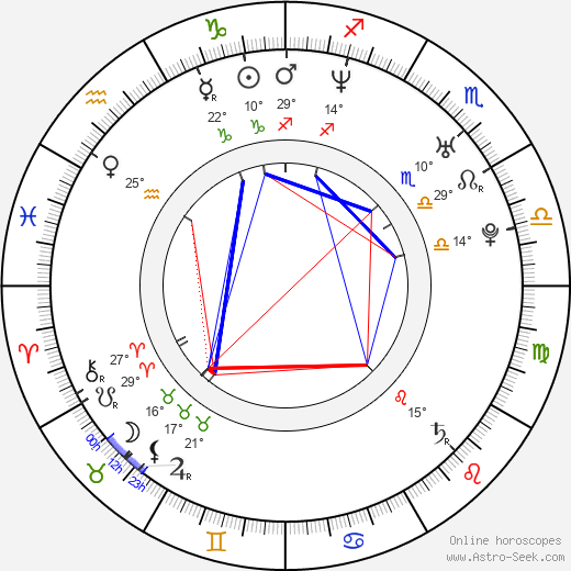 Jennifer Hill birth chart, biography, wikipedia 2024, 2025