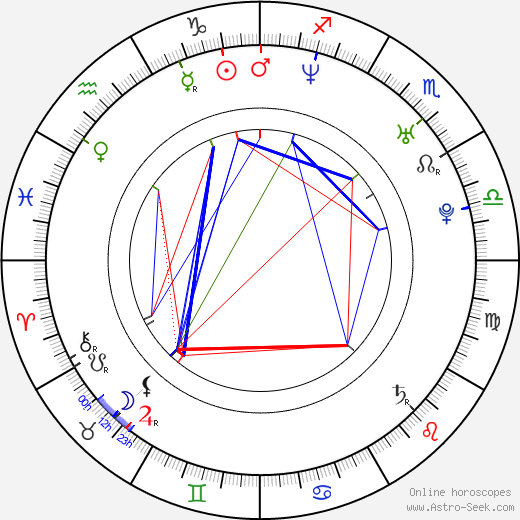 Jennifer Hill birth chart, Jennifer Hill astro natal horoscope, astrology