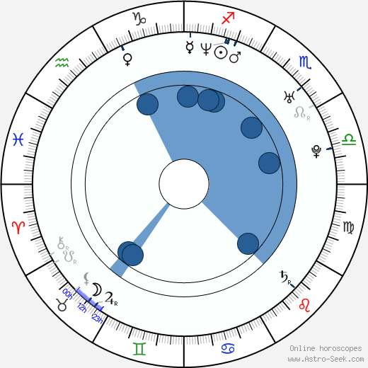 Jerald Garner horoscope, astrology, sign, zodiac, date of birth, instagram