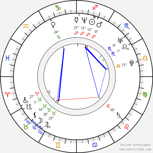 Jerald Garner birth chart, biography, wikipedia 2024, 2025