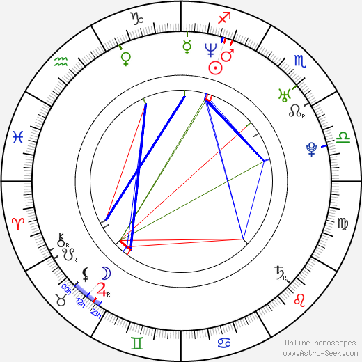 Jerald Garner birth chart, Jerald Garner astro natal horoscope, astrology