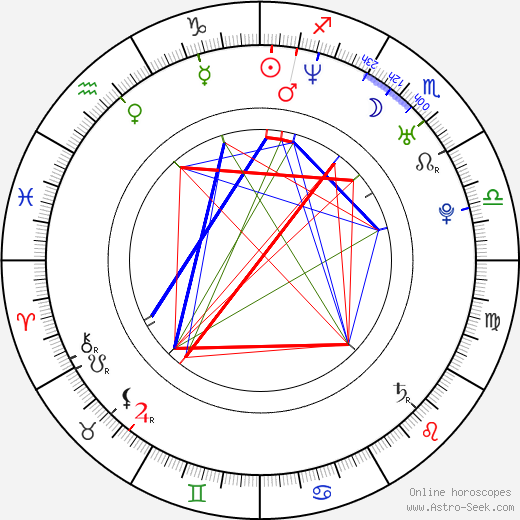 Jermaine Denny birth chart, Jermaine Denny astro natal horoscope, astrology