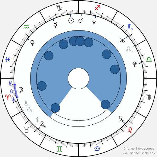 Joe Manganiello horoscope, astrology, sign, zodiac, date of birth, instagram