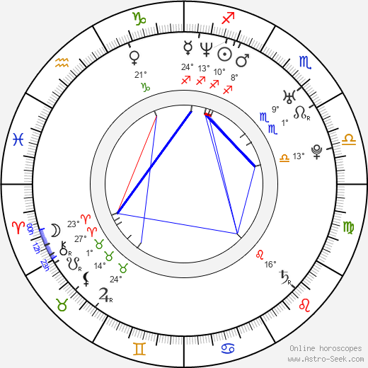 Jonatan Rodriguez birth chart, biography, wikipedia 2024, 2025