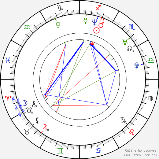 Jonatan Rodriguez birth chart, Jonatan Rodriguez astro natal horoscope, astrology