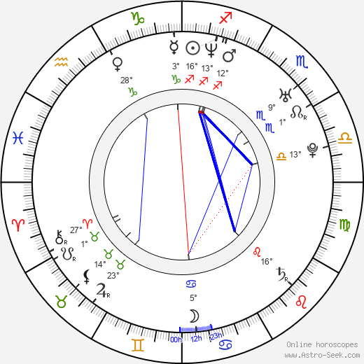 Jorge Dorado birth chart, biography, wikipedia 2024, 2025