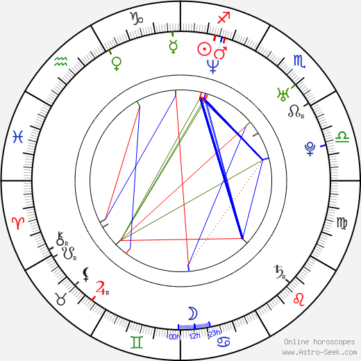 Jorge Dorado birth chart, Jorge Dorado astro natal horoscope, astrology