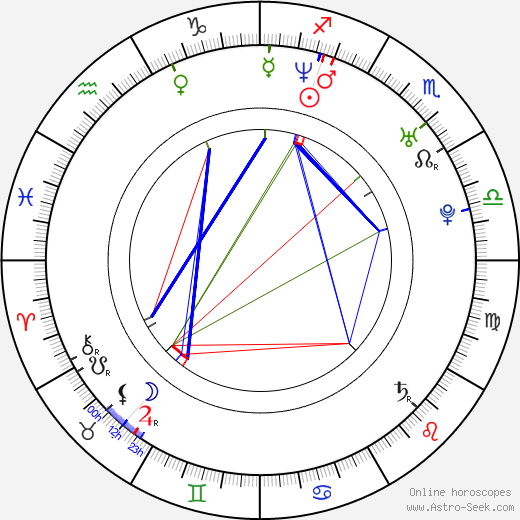Joshua Waitzkin birth chart, Joshua Waitzkin astro natal horoscope, astrology