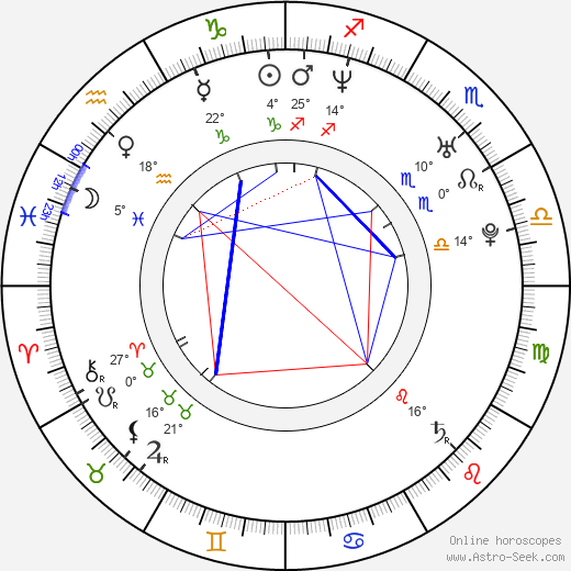 Judith Benezra birth chart, biography, wikipedia 2024, 2025