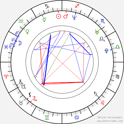 Judith Benezra birth chart, Judith Benezra astro natal horoscope, astrology