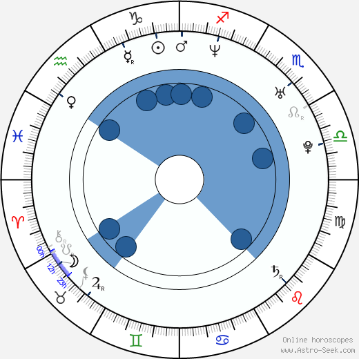 Katari Cox horoscope, astrology, sign, zodiac, date of birth, instagram