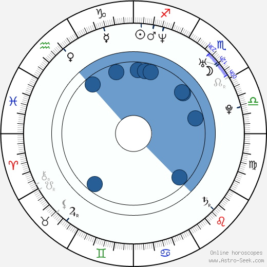 Kate Hewlett horoscope, astrology, sign, zodiac, date of birth, instagram