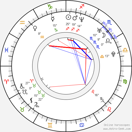 Kate Hewlett birth chart, biography, wikipedia 2024, 2025