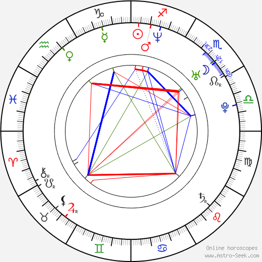 Kate Hewlett birth chart, Kate Hewlett astro natal horoscope, astrology