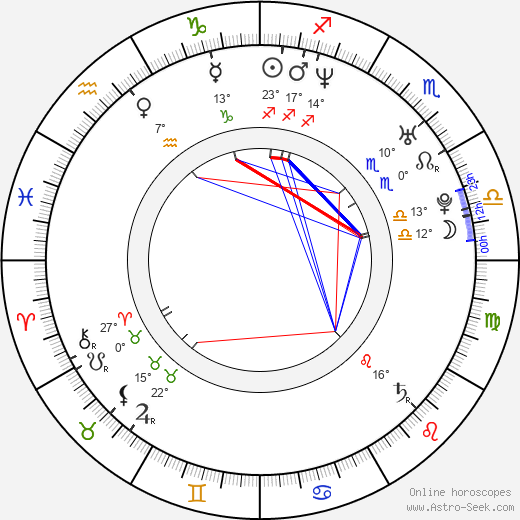 Katrina Isis birth chart, biography, wikipedia 2023, 2024