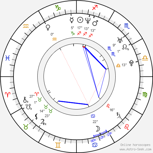 Kevin Daniels birth chart, biography, wikipedia 2023, 2024