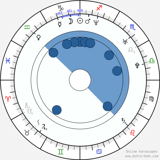 Kevin O'Donnell wikipedia, horoscope, astrology, instagram