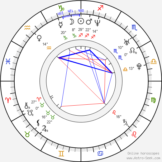 Kevin O'Donnell birth chart, biography, wikipedia 2023, 2024