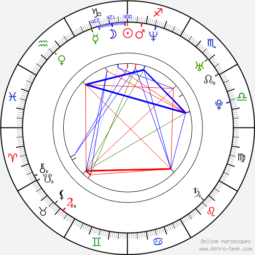 Kevin O'Donnell birth chart, Kevin O'Donnell astro natal horoscope, astrology