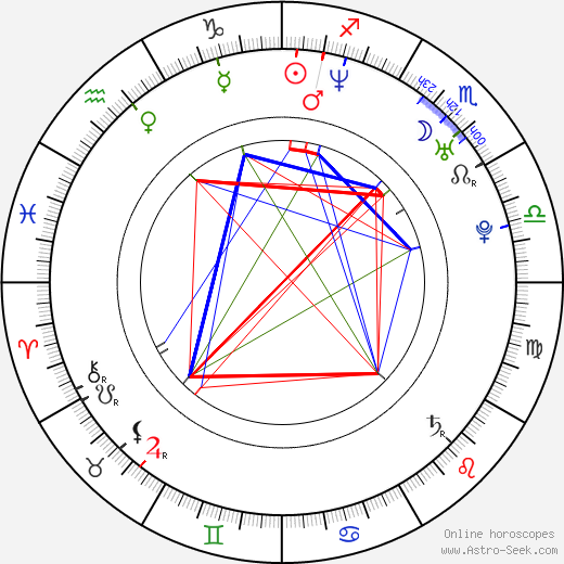 Koyuki birth chart, Koyuki astro natal horoscope, astrology