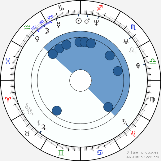 Kristina Bastienová wikipedia, biography, birth chart, instagram Kristina Bastienová wikipedia, horoscope, astrology, instagram