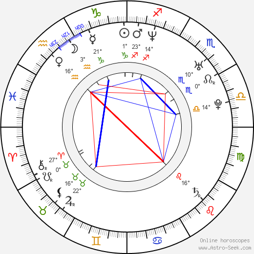 Kristina Bastienová birth chart, biography, wikipedia 2023, 2024