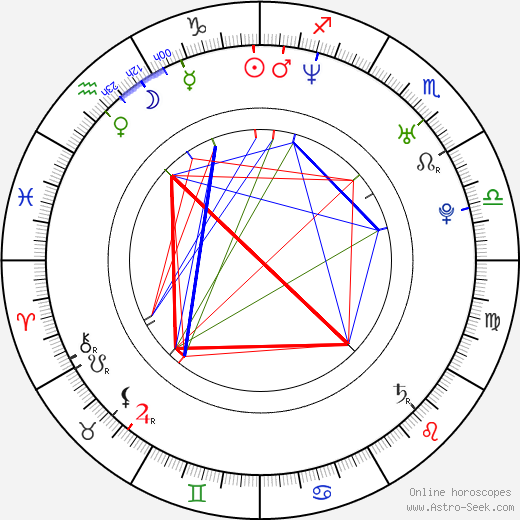 Kristina Bastienová birth chart, Kristina Bastienová astro natal horoscope, astrology