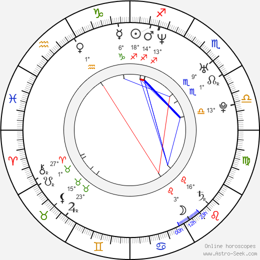 Kuniva Kuniva birth chart, biography, wikipedia 2024, 2025