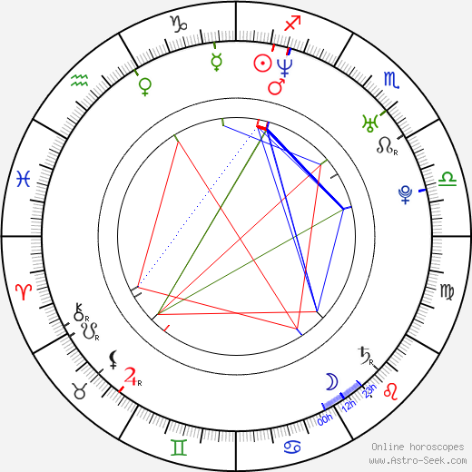 Kuniva Kuniva birth chart, Kuniva Kuniva astro natal horoscope, astrology