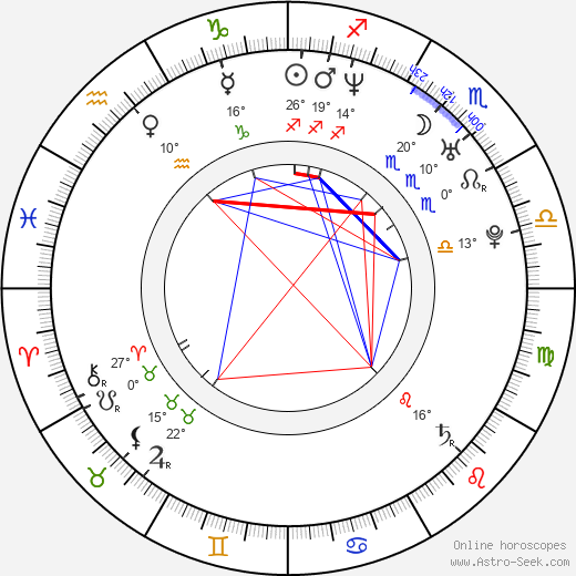 Kvetka Horváthová birth chart, biography, wikipedia 2023, 2024