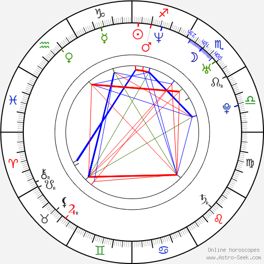 Kvetka Horváthová birth chart, Kvetka Horváthová astro natal horoscope, astrology