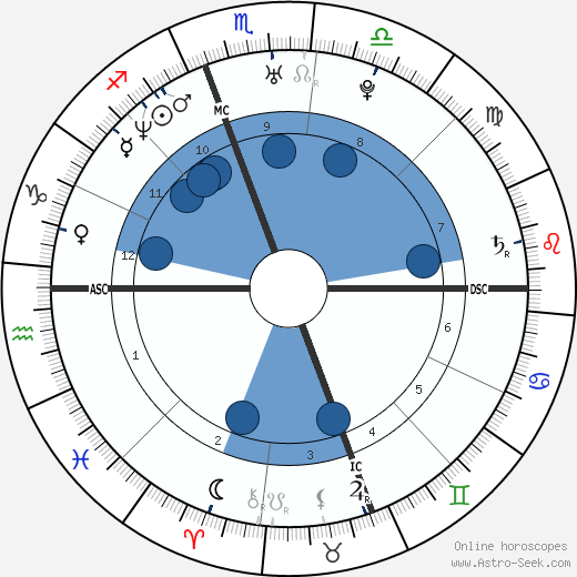 Laura Ling wikipedia, biography, birth chart, instagram Laura Ling wikipedia, horoscope, astrology, instagram