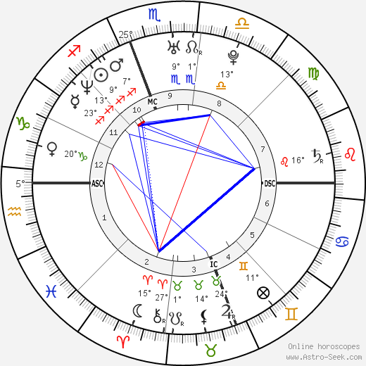 Laura Ling birth chart, biography, wikipedia 2024, 2025