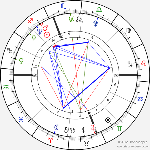 Laura Ling birth chart, Laura Ling astro natal horoscope, astrology