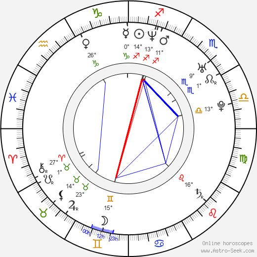 Lindsay Price birth chart, biography, wikipedia 2023, 2024