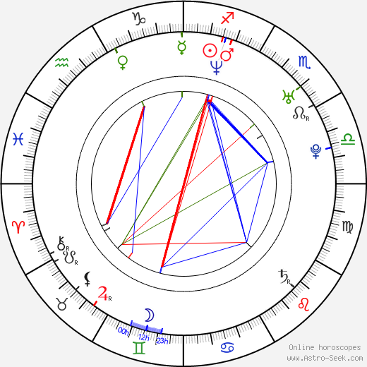 Lindsay Price birth chart, Lindsay Price astro natal horoscope, astrology