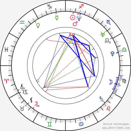 Lionel Baier birth chart, Lionel Baier astro natal horoscope, astrology