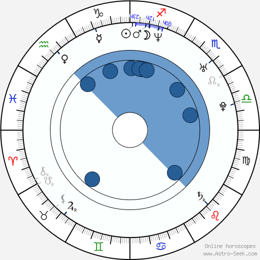 Lucian Viziru wikipedia, horoscope, astrology, instagram