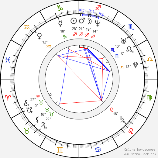 Lucian Viziru birth chart, biography, wikipedia 2024, 2025