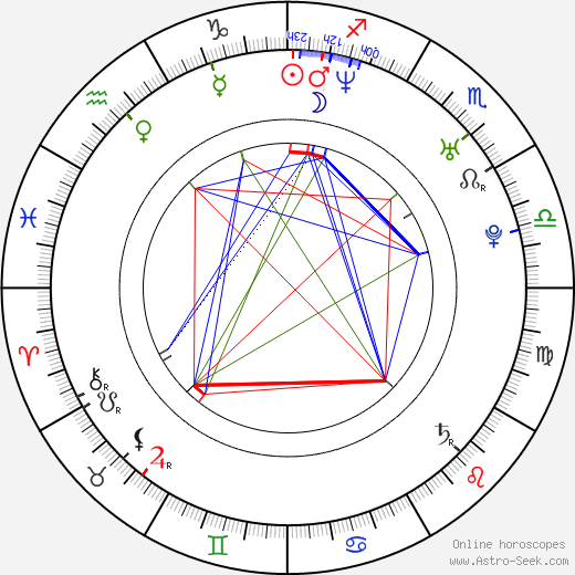 Lucian Viziru birth chart, Lucian Viziru astro natal horoscope, astrology