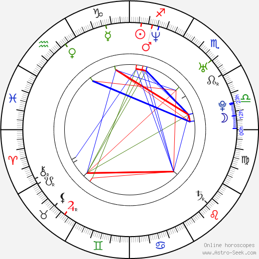 Lukáš Dolanský birth chart, Lukáš Dolanský astro natal horoscope, astrology