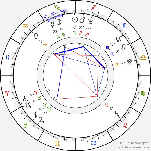 Lukasz Konopka birth chart, biography, wikipedia 2024, 2025