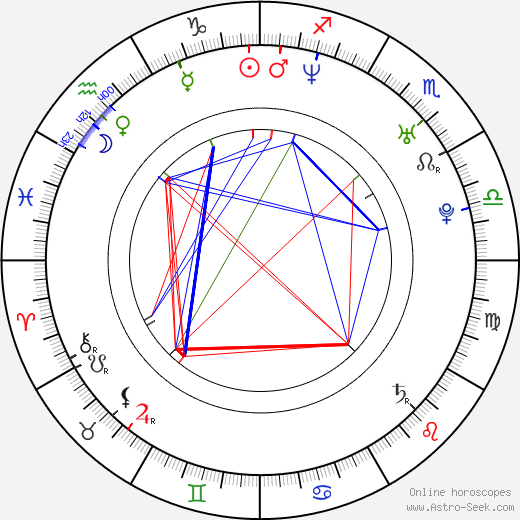Lynn Chen birth chart, Lynn Chen astro natal horoscope, astrology