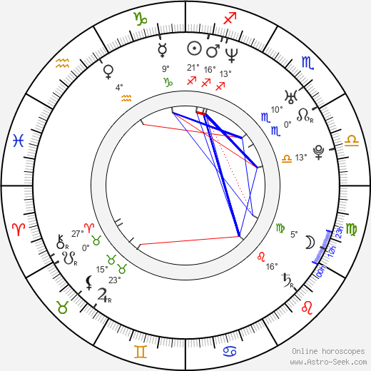 Maloy Lozanes birth chart, biography, wikipedia 2024, 2025