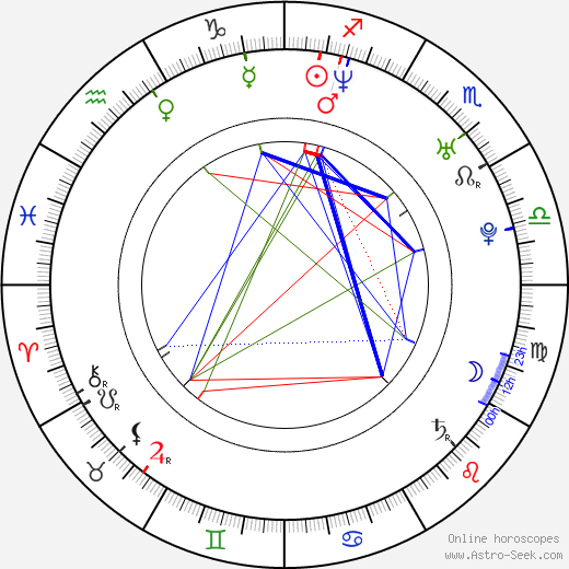 Maloy Lozanes birth chart, Maloy Lozanes astro natal horoscope, astrology