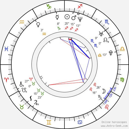 Maren Ade birth chart, biography, wikipedia 2024, 2025