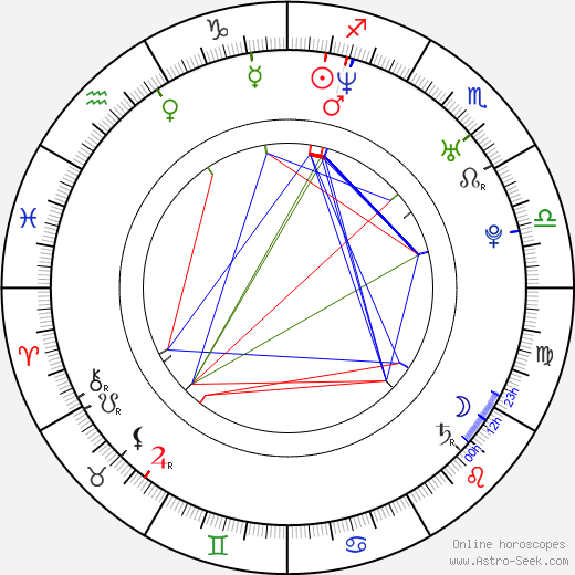 Maren Ade birth chart, Maren Ade astro natal horoscope, astrology