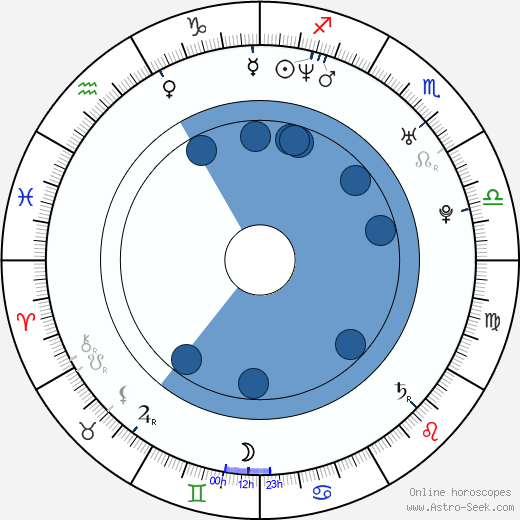 Mark Duplass wikipedia, horoscope, astrology, instagram